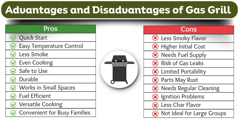 Advantages and disadvantages of gas grill shown in a comparison chart with key pros and cons.