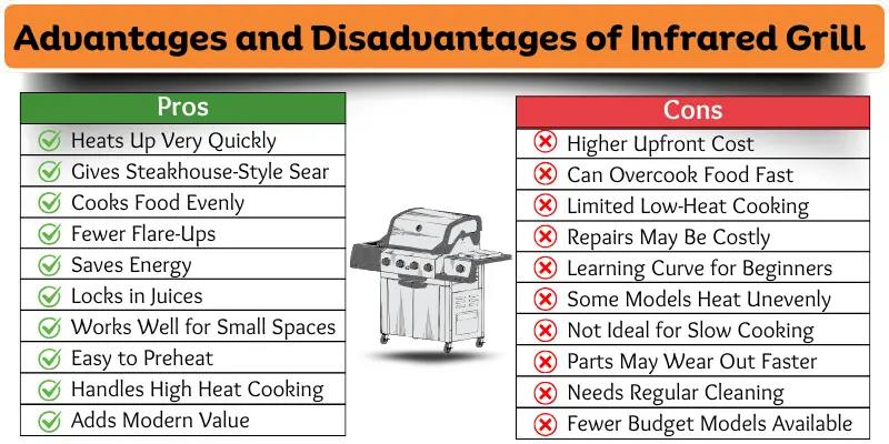 Infographic showing the advantages and disadvantages of infrared grills.
