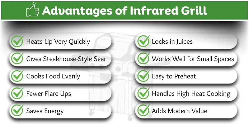 Infographic showing advantages of infrared grill, including quick heating, energy savings, and even cooking.
