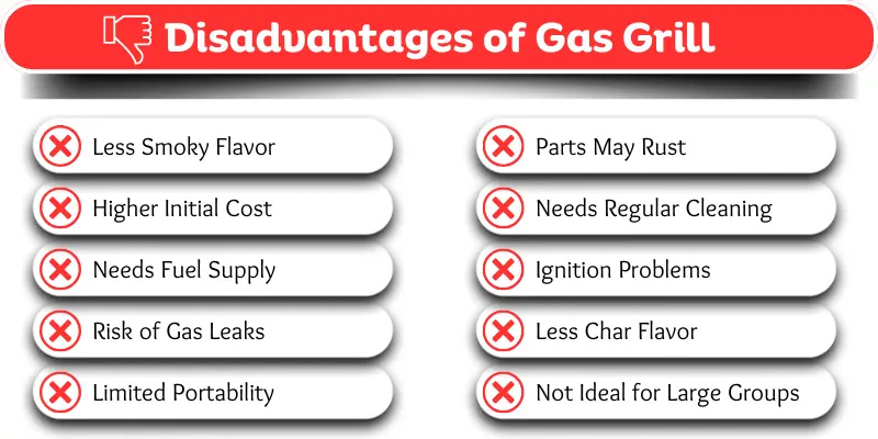 Image showing disadvantages of gas grill  in list format