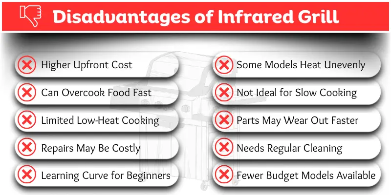 Infographic showing disadvantages of infrared grill, including high cost, uneven heating, and maintenance needs.
